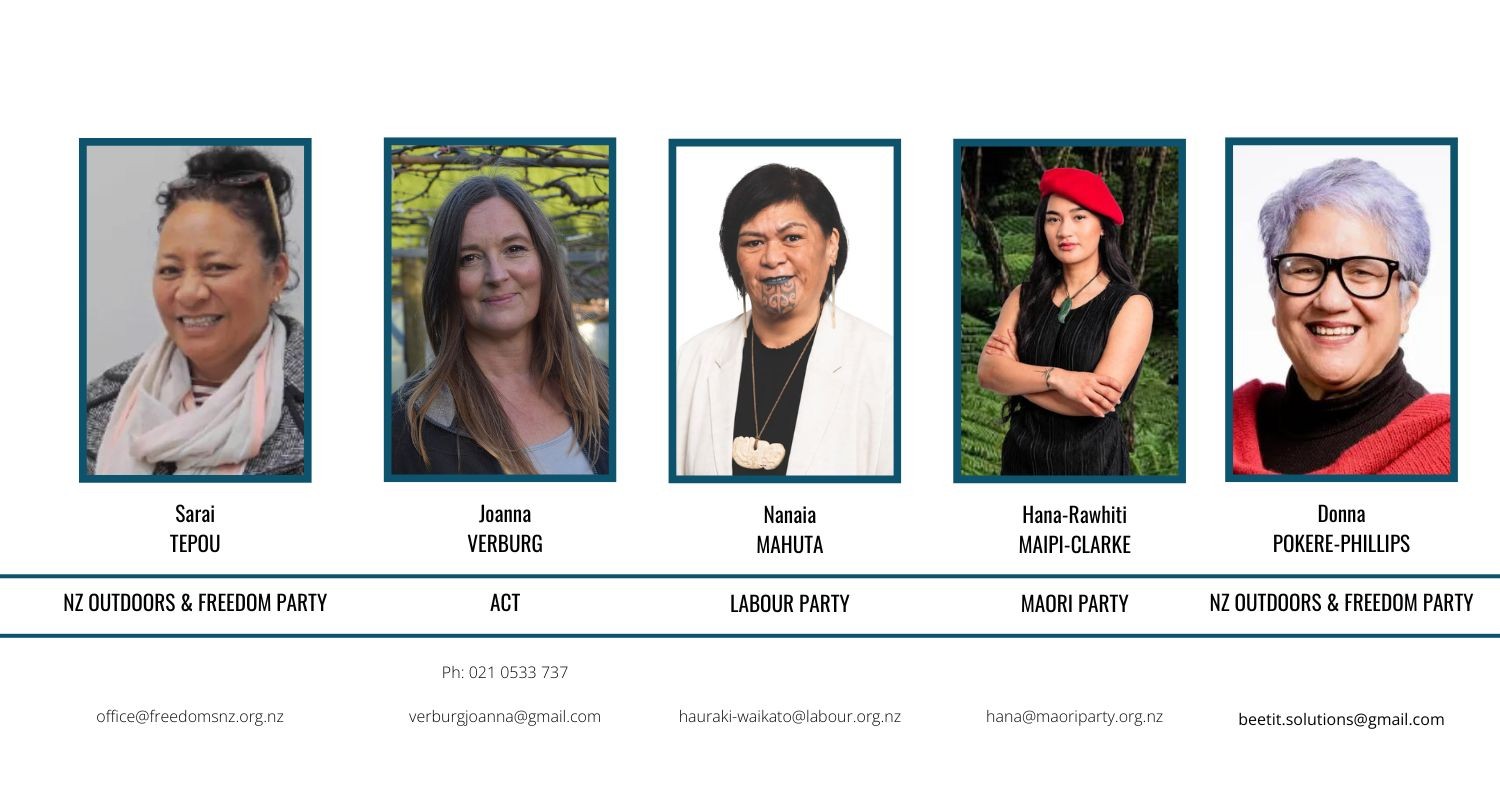 Candidate details