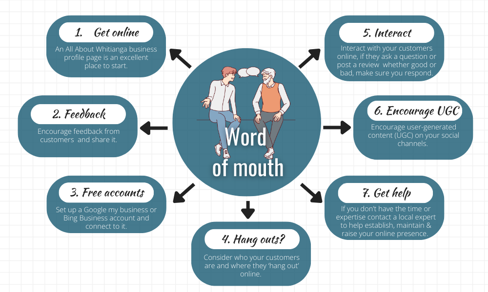 Seven Tips to help you make the most of word of mouth marketing