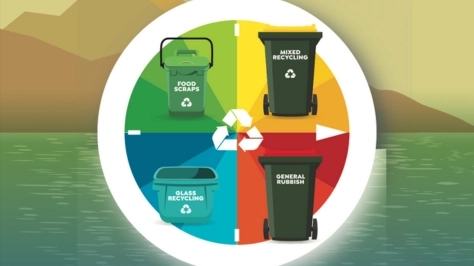 Community Education - New Recycling Services